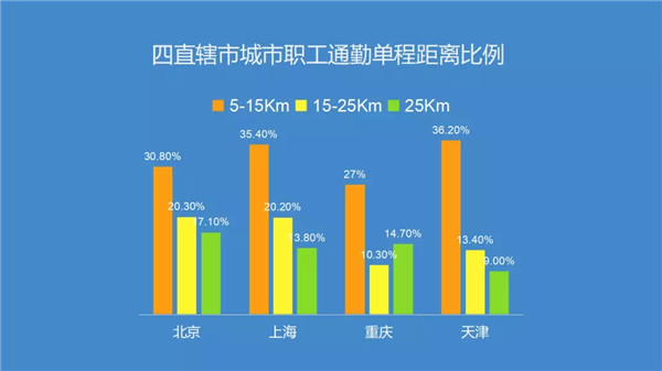 腎透支也不放棄搬磚的白領(lǐng)們，看看這個超skr的(圖1)