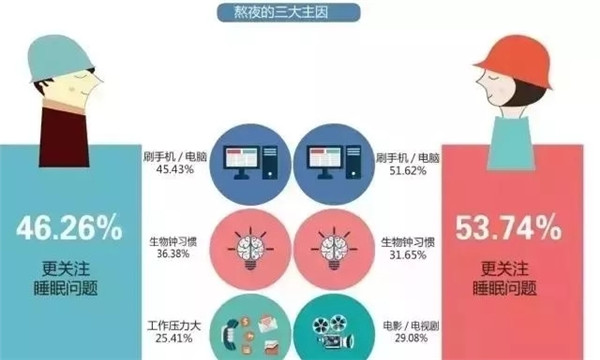 腎透支也不放棄搬磚的白領(lǐng)們，看看這個超skr的(圖2)
